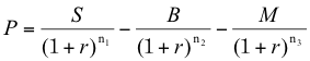 開発法